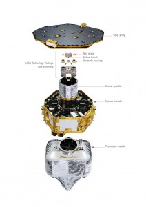 Vista expandida da Lisa Pathfinder. Copyright: ESA/ATG medialab