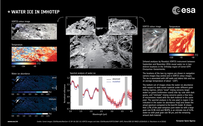 Observação infravermelhos da água. Copyright: ESA/Rosetta/NavCam–CC BY–SA IGO 3.0; VIRTIS images and data: ESA/Rosetta/VIRTIS/INAF-IAPS, Rome/OBS DE PARIS-LESIA/DLR; G. Filacchione et al (2016)