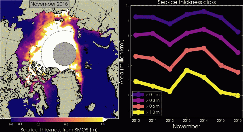 Mudança do gelo do mar pelo SMOS. Copyright University of Hamburg