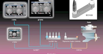 Novo controlo do Piloto Evolution Drive-by-Wire da Raymarine para os sistemas de propulsão Yanmar