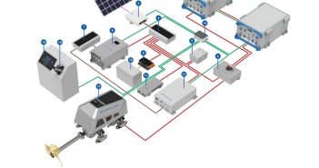 ePropulsion amplia a oferta de produtos 96V e fortalece o negócio OEM recreativo