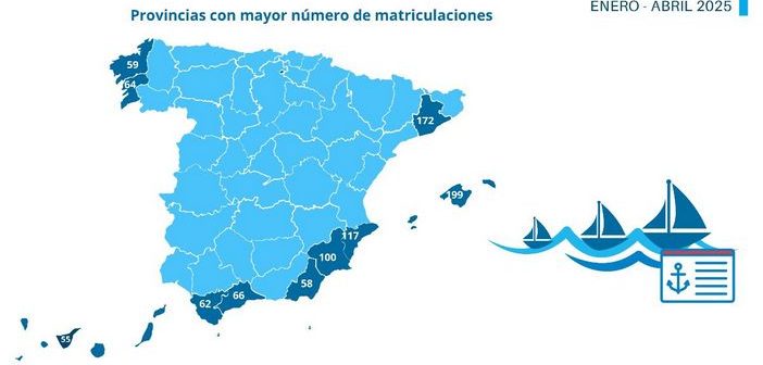 Espanha: O mercado náutico com 1 352 registos de embarcações de recreio até abril