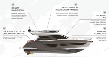 Azimut lança “Neuron”, o primeiro sistema digital de gestão de iates